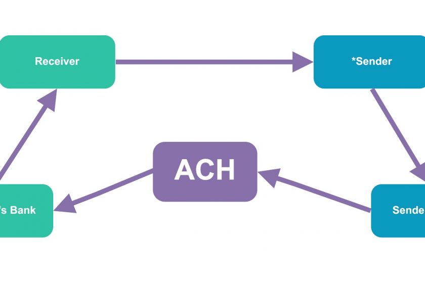 5 Questions To Ask At Best ACH Integration Options